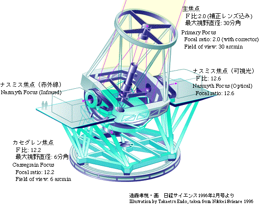 Telescope