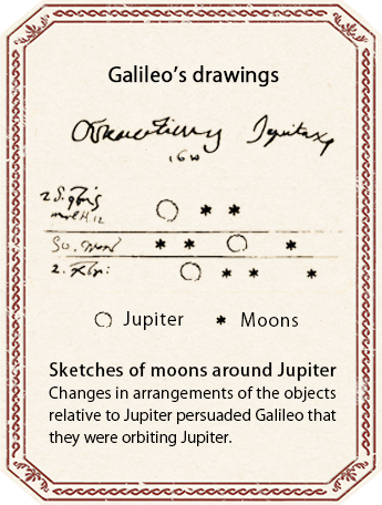 Galileo’s drawings