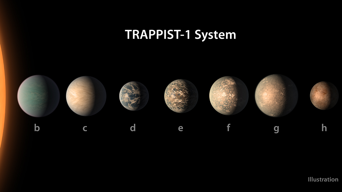 TRAPPIST-1