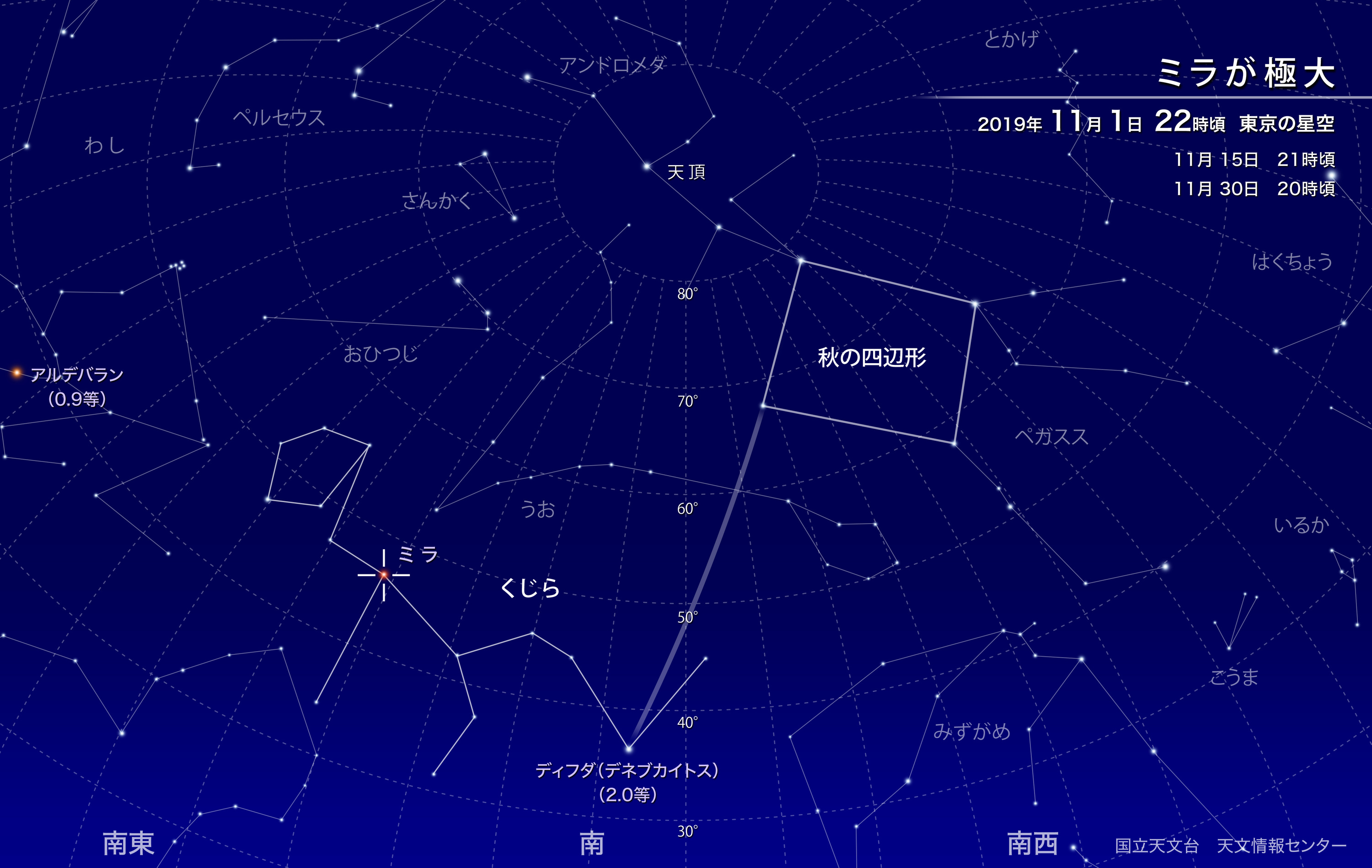 “Stargazing information: Look for Mira in the constellation Cetus” (only in Japanese) https://www.nao.ac.jp/astro/sky/2019/11-topics01.html