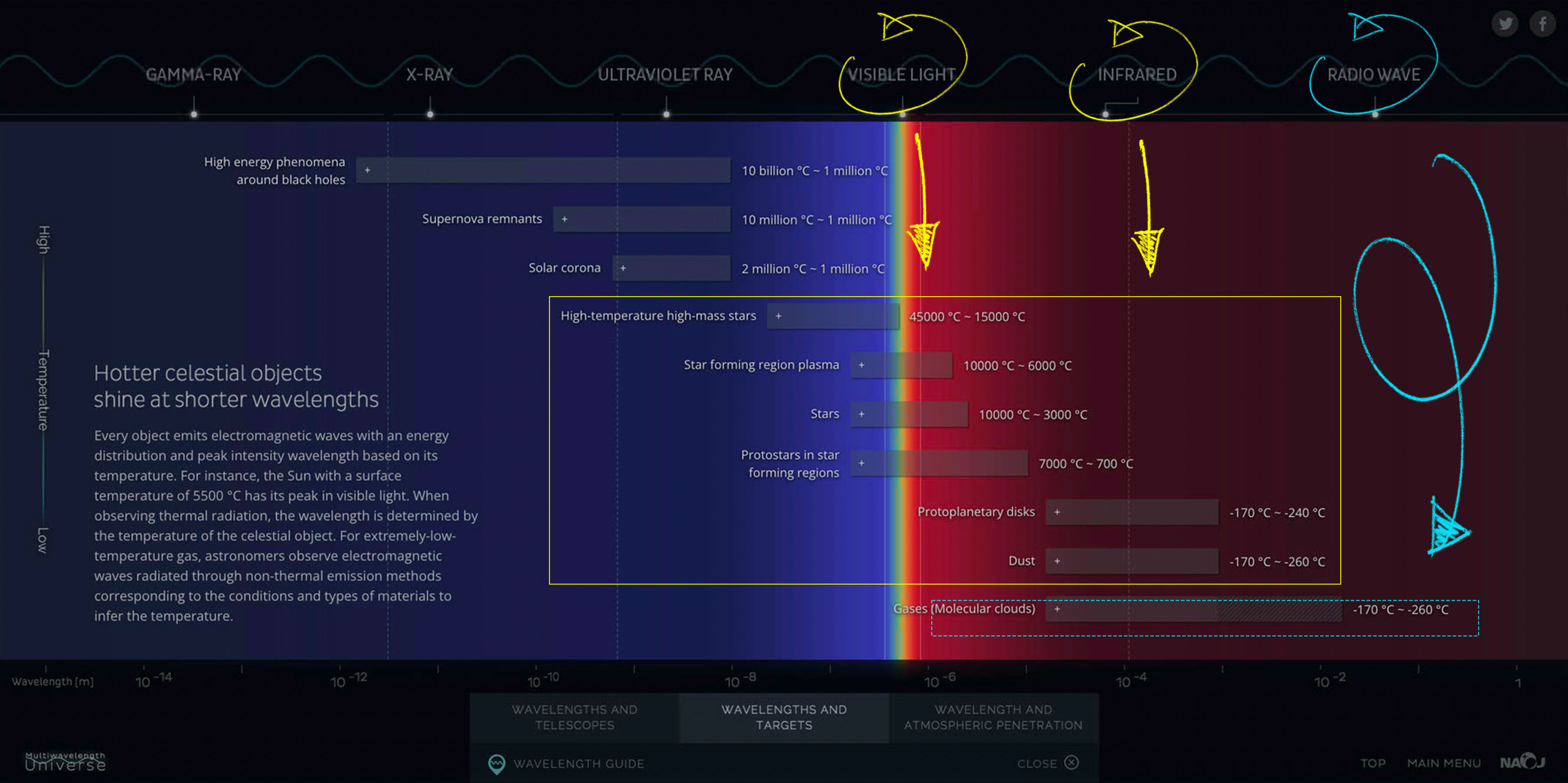 Wavelength and Telescopes