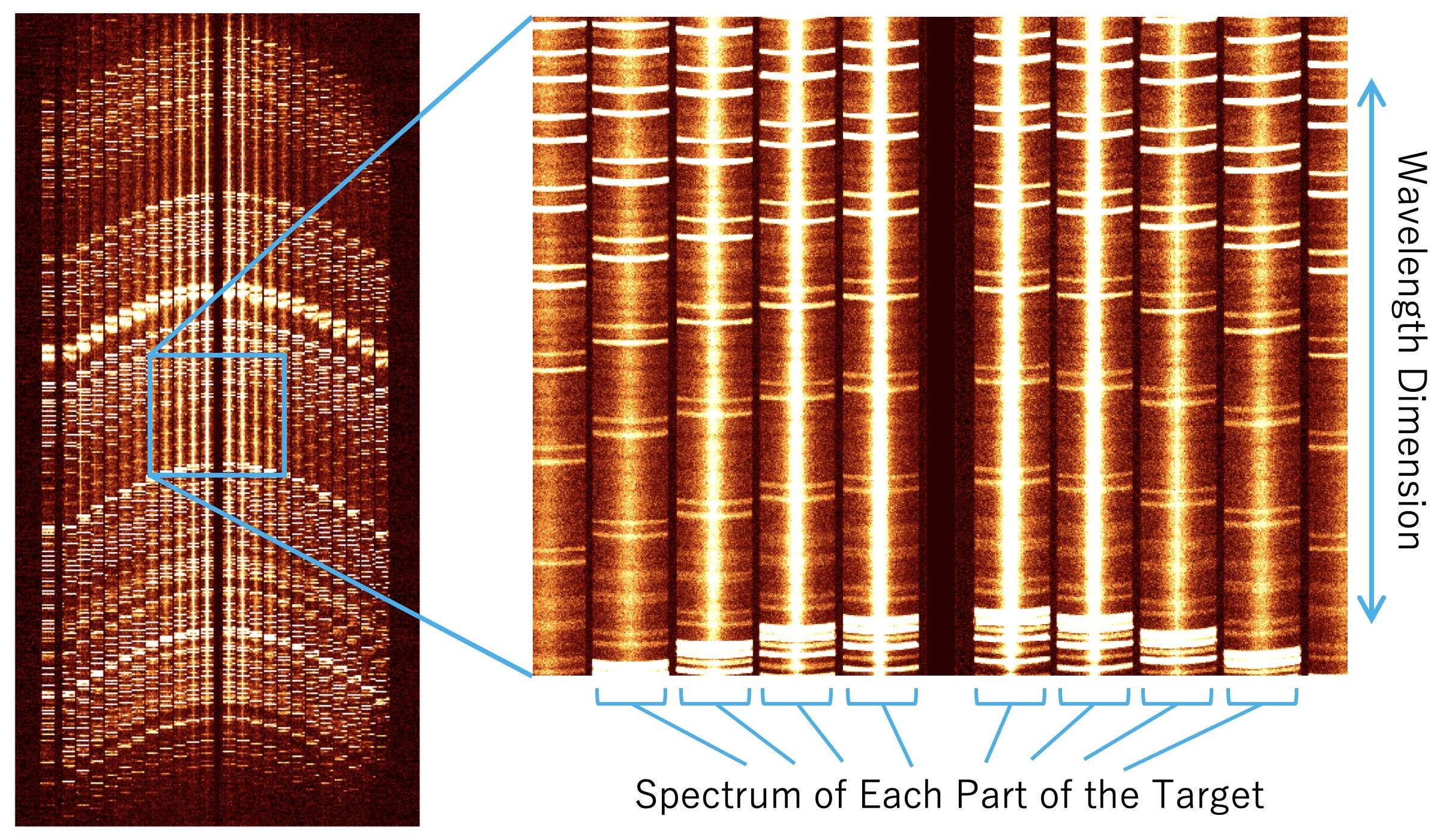 FOCAS Starts Integral Field Spectroscopy Figure2