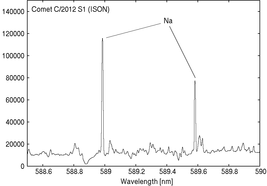 Spectrum of Outburst from Comet ISON Obtained by Subaru Telescope's High-Dispersion Spectrograph Figure3