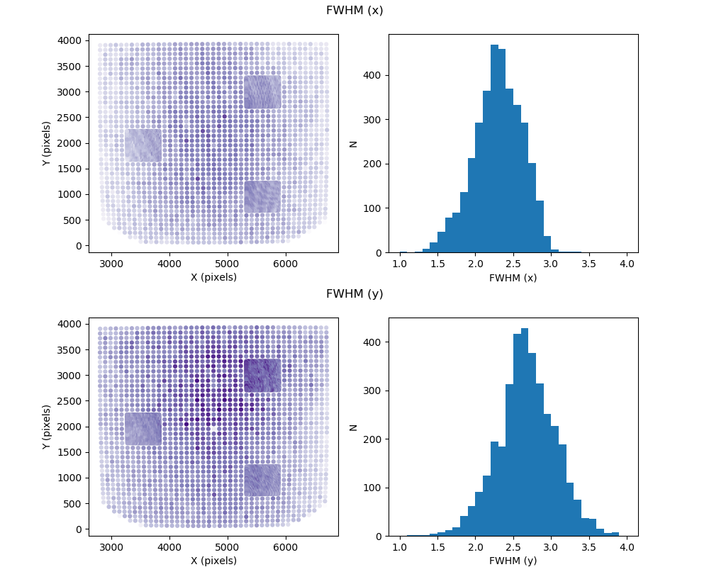 Successful Engineering Trial of Metrology Camera at Subaru Telescope Figure3