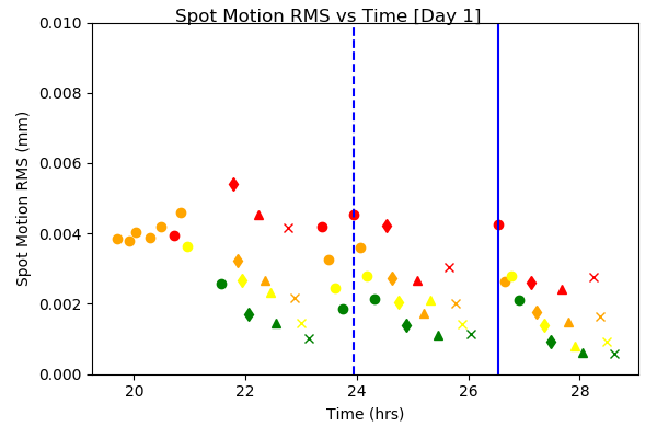 Successful Engineering Trial of Metrology Camera at Subaru Telescope Figure4