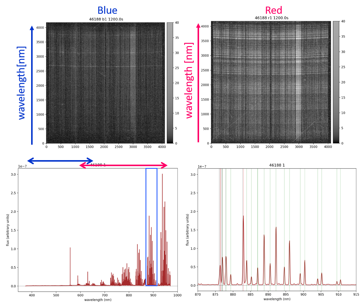 PFS Successfully Observes Night Sky Spectrum Figure4