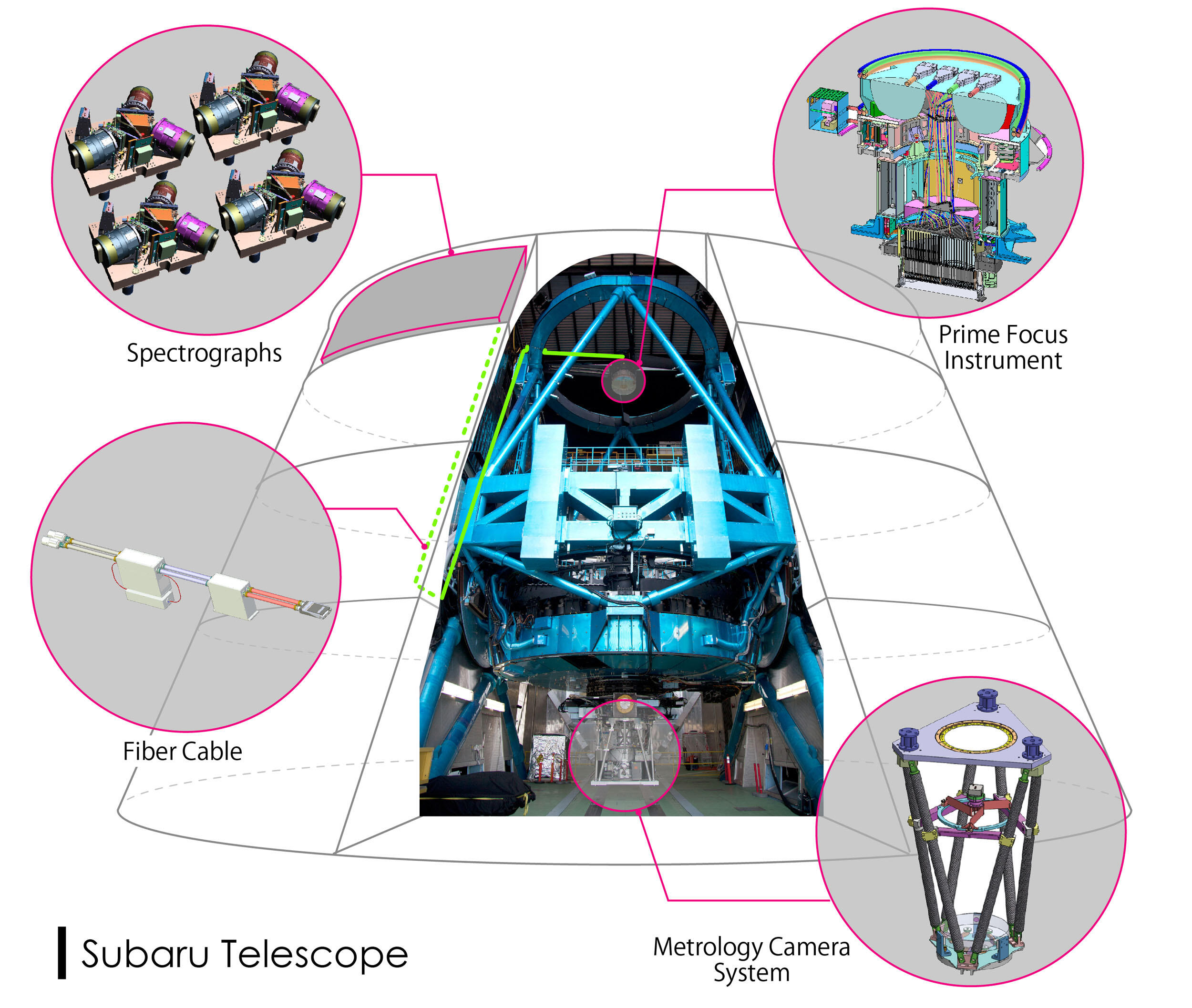 Prime Focus Spectrograph Passes Significant Testing Milestone to Capture Light from Many Stars at Once Figure2