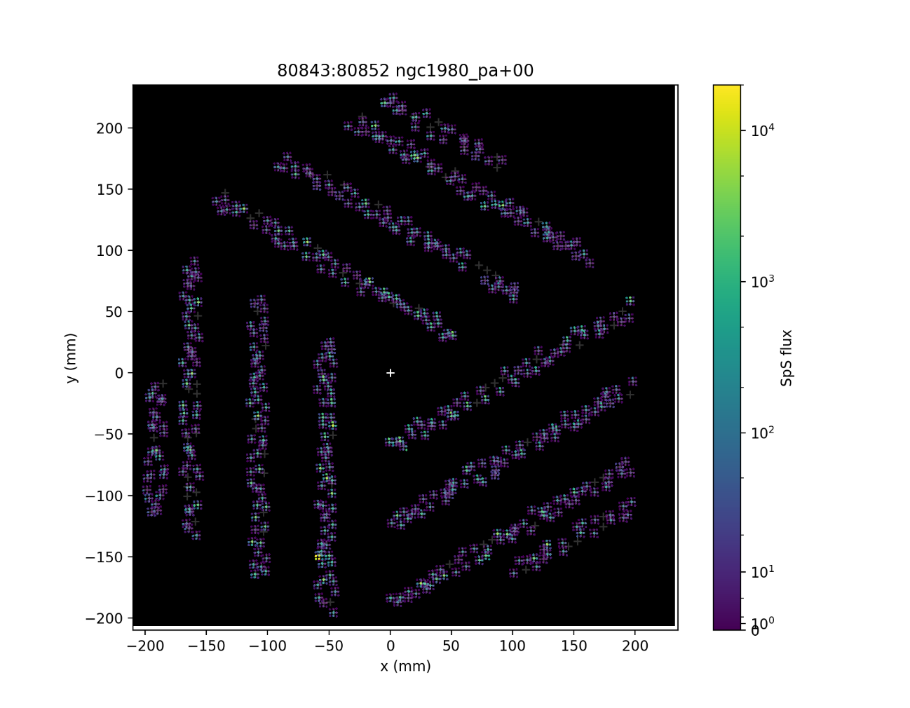 Prime Focus Spectrograph Passes Significant Testing Milestone to Capture Light from Many Stars at Once Figure3