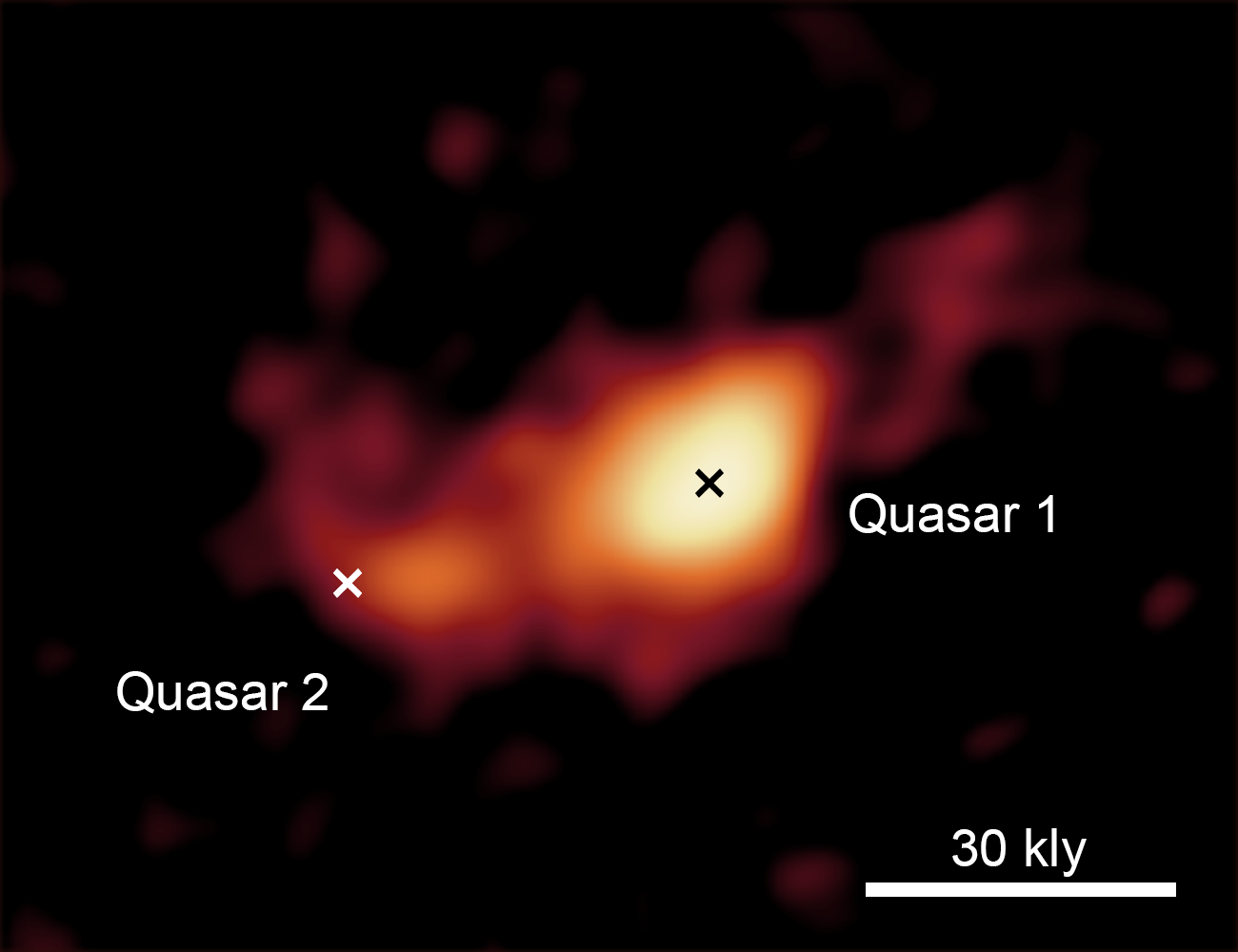 Dancing Galaxies Make a Monster at the Cosmic Dawn Figure2