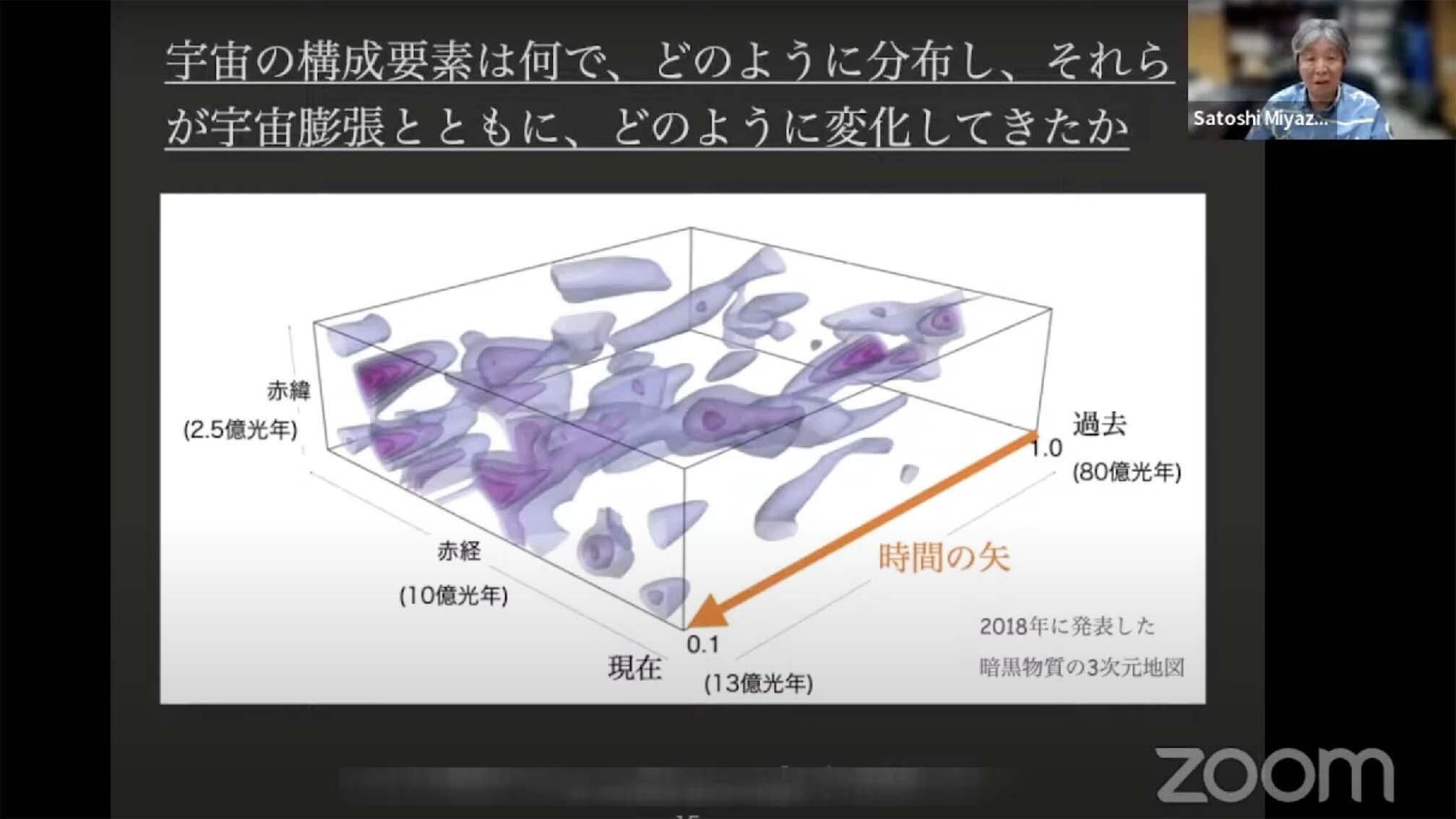 100 Years of the Planetarium × 25 Years of the Subaru Telescope: Online Event across Japan
Figure2