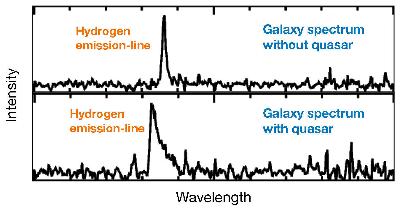Supermassive Black Holes Shrouded by Dust in Early Universe Figure2