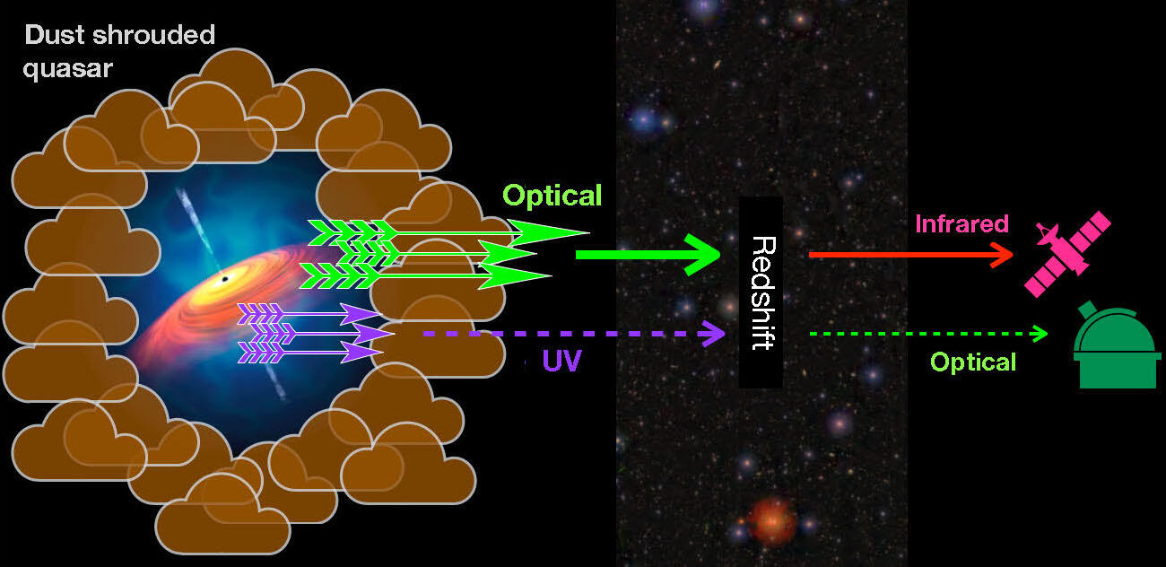 Supermassive Black Holes Shrouded by Dust in Early Universe Figure4