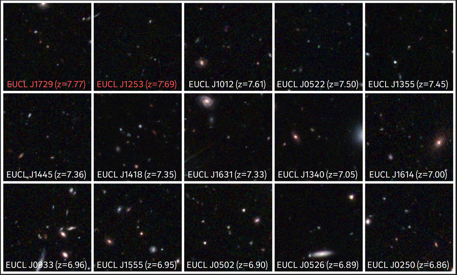 Discovery of the Most Ancient Supermassive Black Holes at Cosmic Dawn Figure