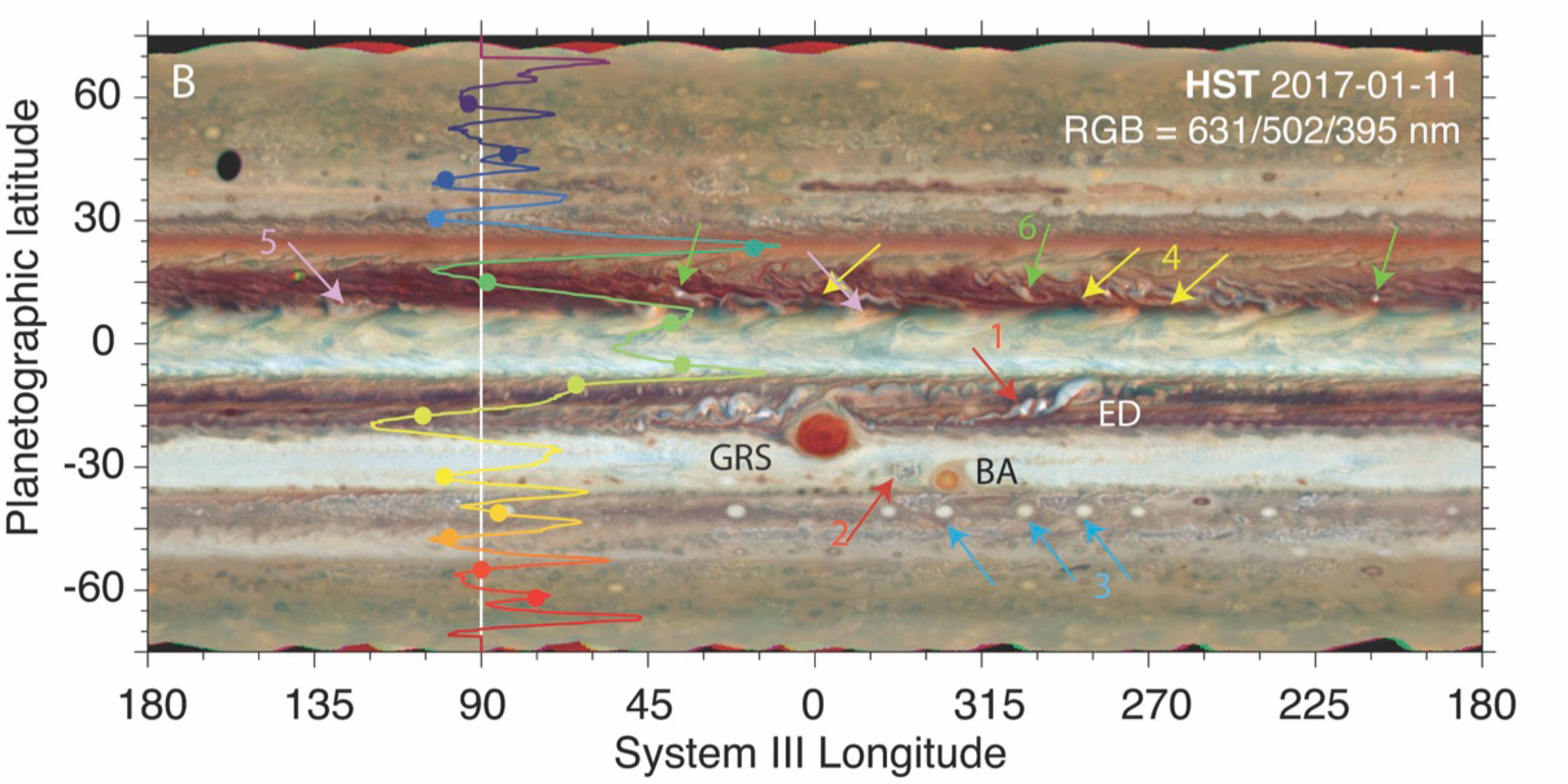 Storms on Jupiter Seen by Multi-Wavelength Observations Figure2