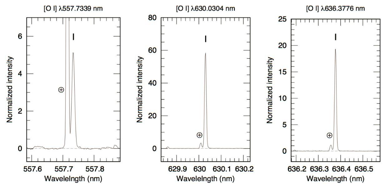 Aurora Light from Comet 21P/Giacobini-Zinner Tells Us about Its Birthplace in the Early Solar System Figure3