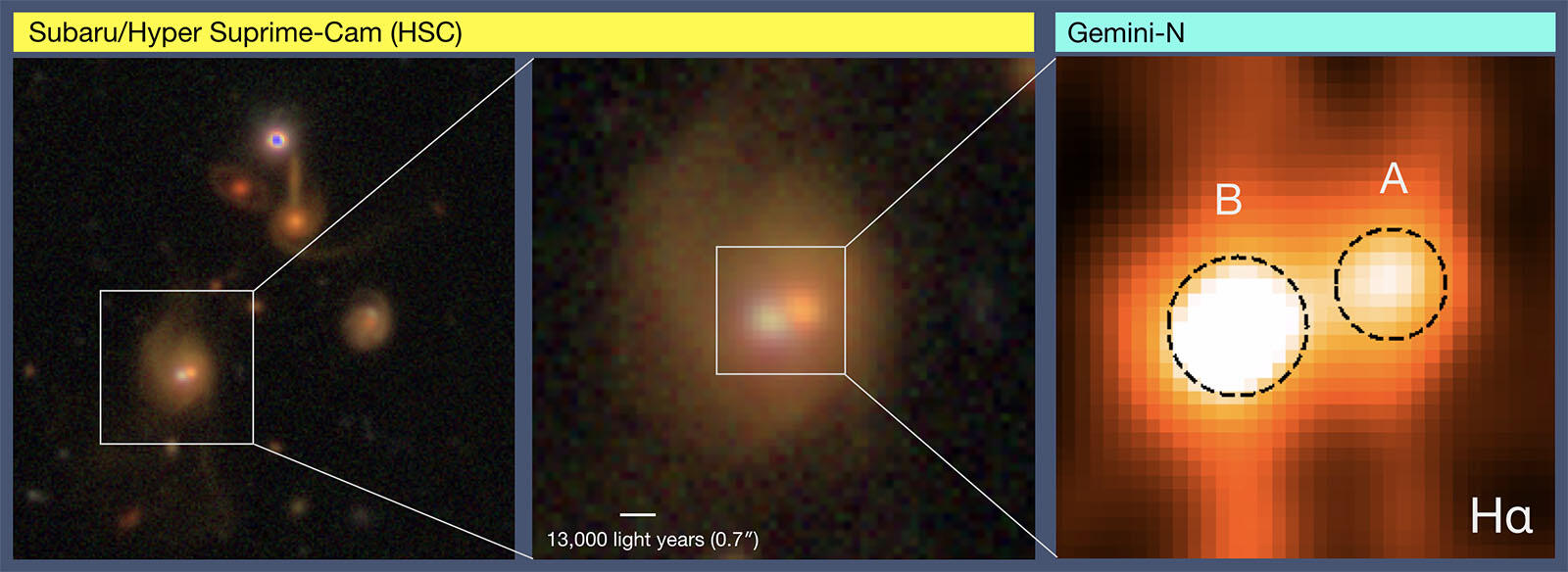 Rare Encounters between Cosmic Heavyweights Figure1