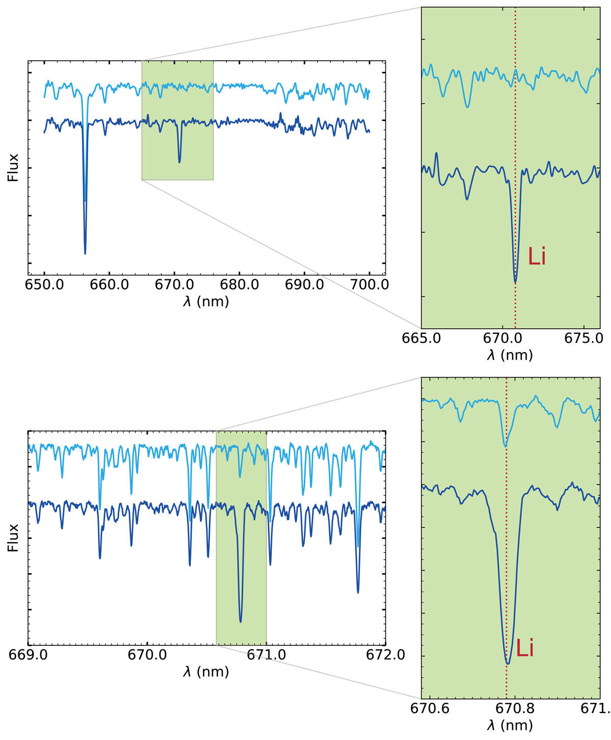 Evolutionary Status of Extremely Li-Enhanced Red Giants Figure2