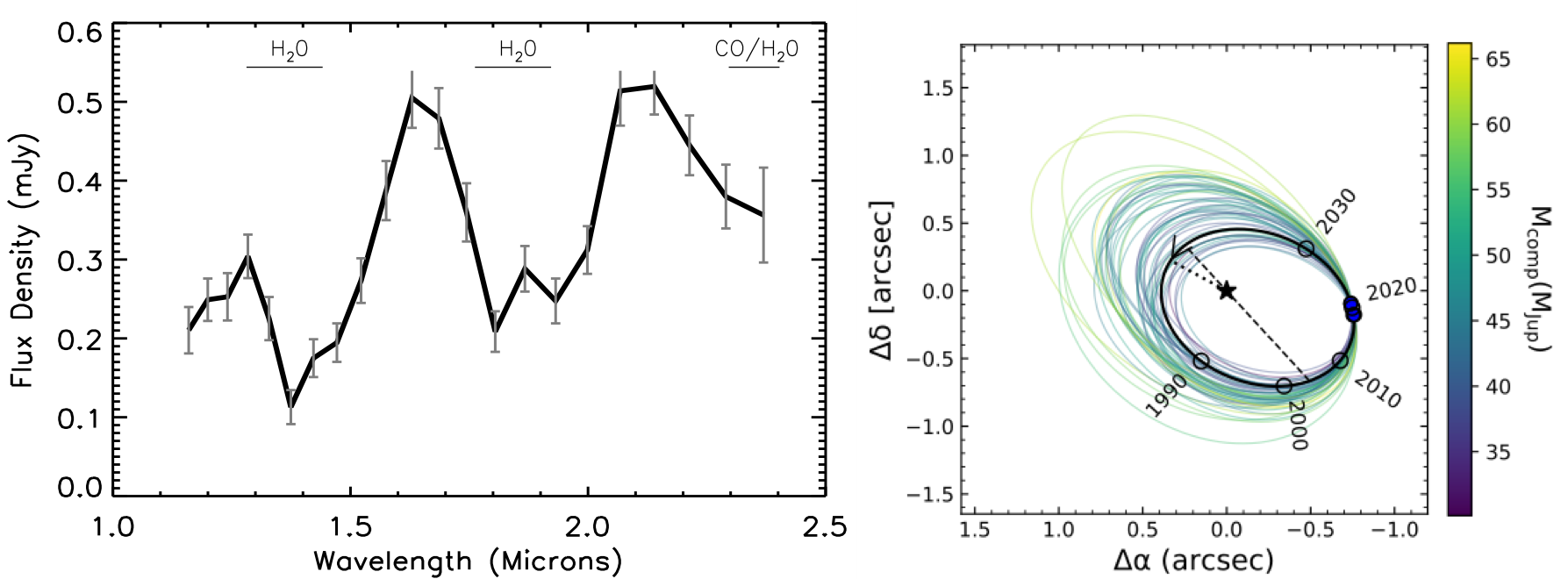 SCExAO/CHARIS Nets its First Discovery Figure2