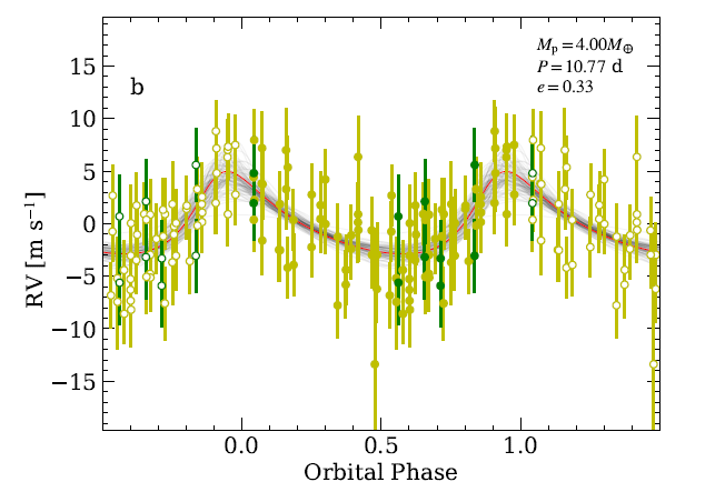 Can a Super-Earth around a Low-Mass Star Harbor Life? Figure2