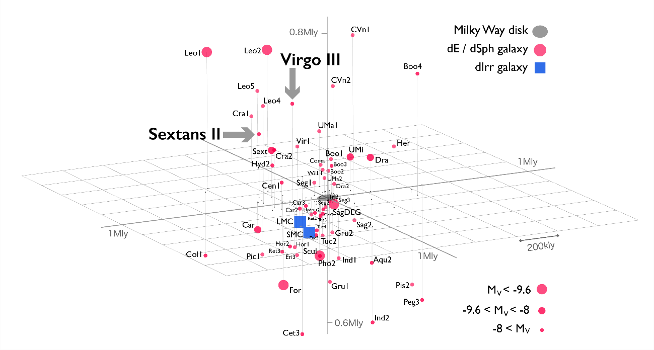 Too Many Missing Satellite Galaxies Found Figure2
