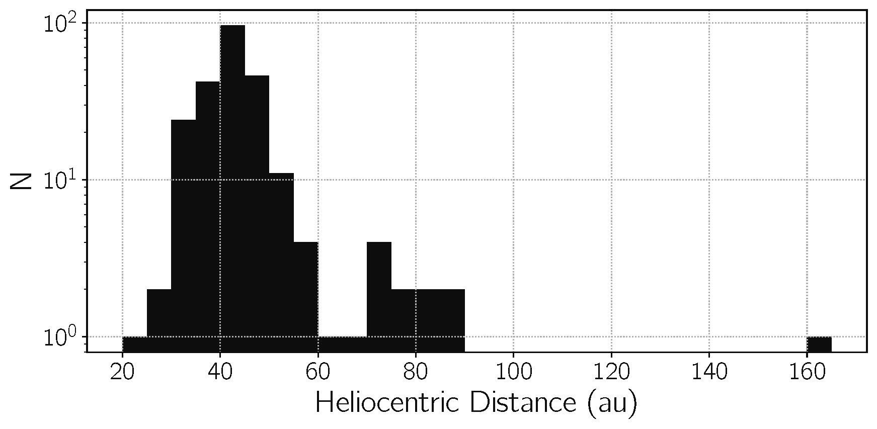 Structure of the Outer Solar System Revealed - The Subaru Telescope and New Horizons' 20-Year Challenge Figure2