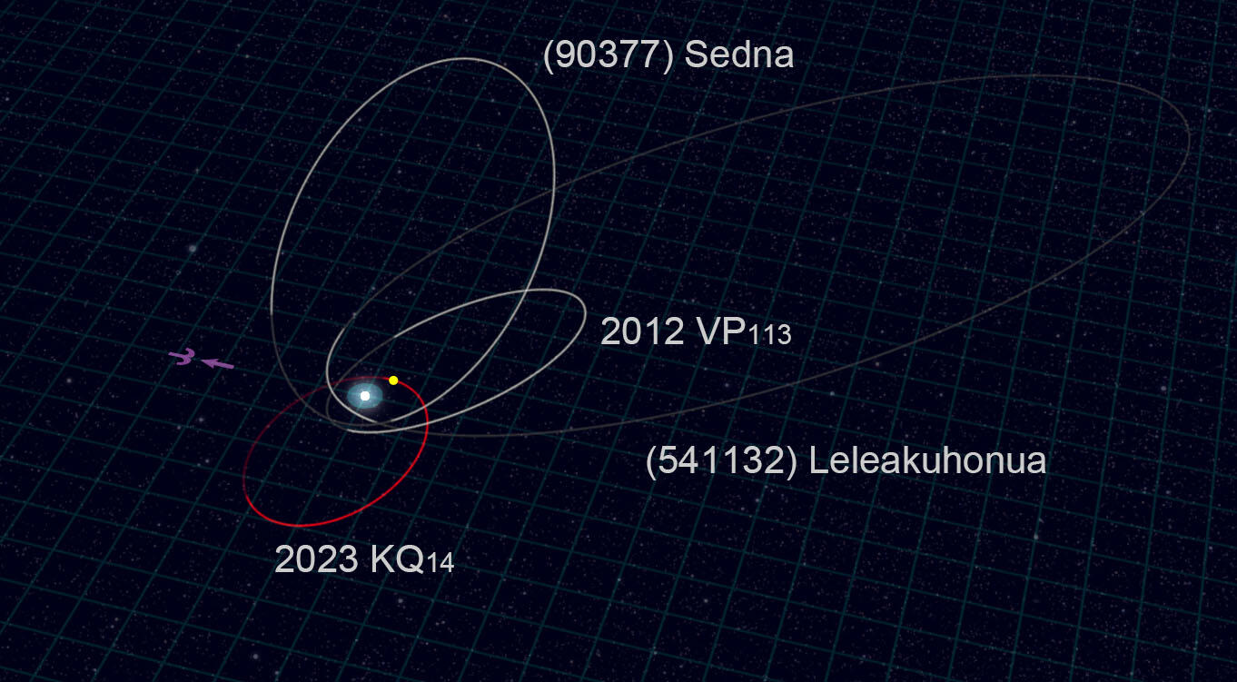 Subaru Telescope Discovers "Fossil" of the Early Solar System Figure2