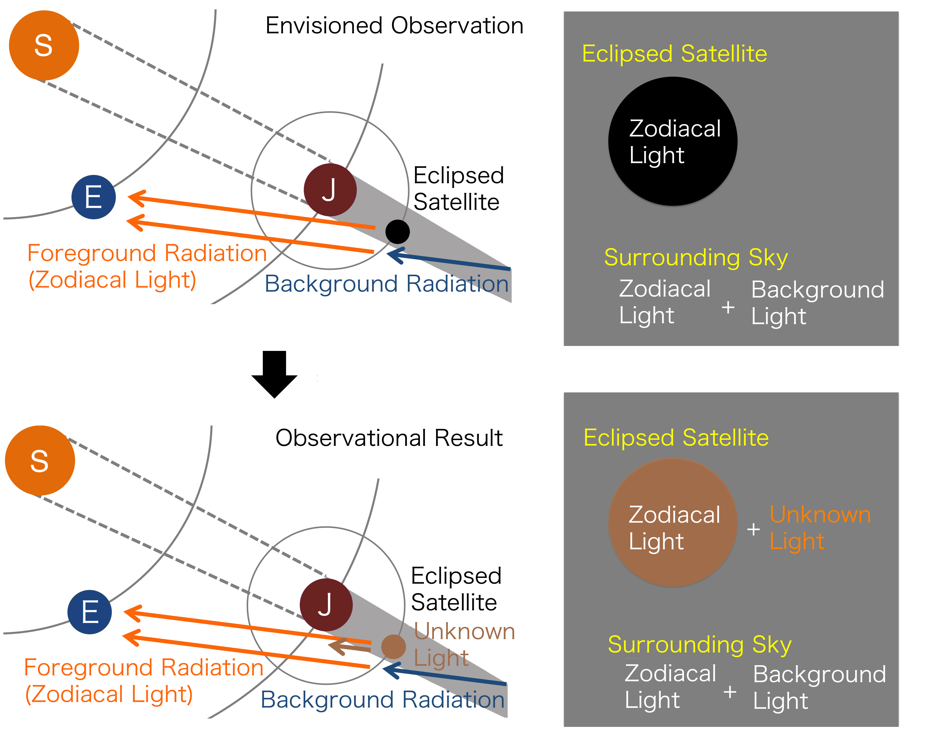 Jupiter's Moons Remain Slightly Illuminated, Even in Eclipse Figure2
