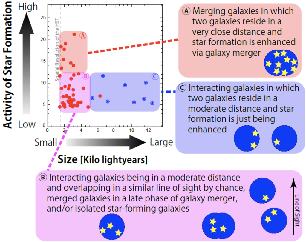 Deciphering Compact Galaxies in the Young Universe Figure4
