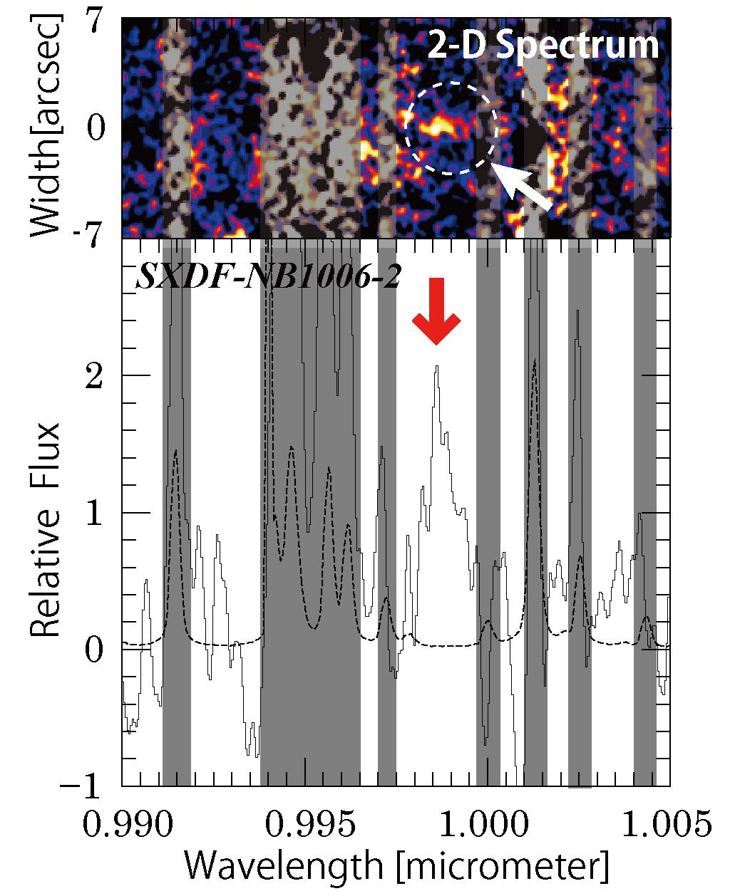 Discovery of the Most Distant Galaxy in the Cosmic Dawn Figure3