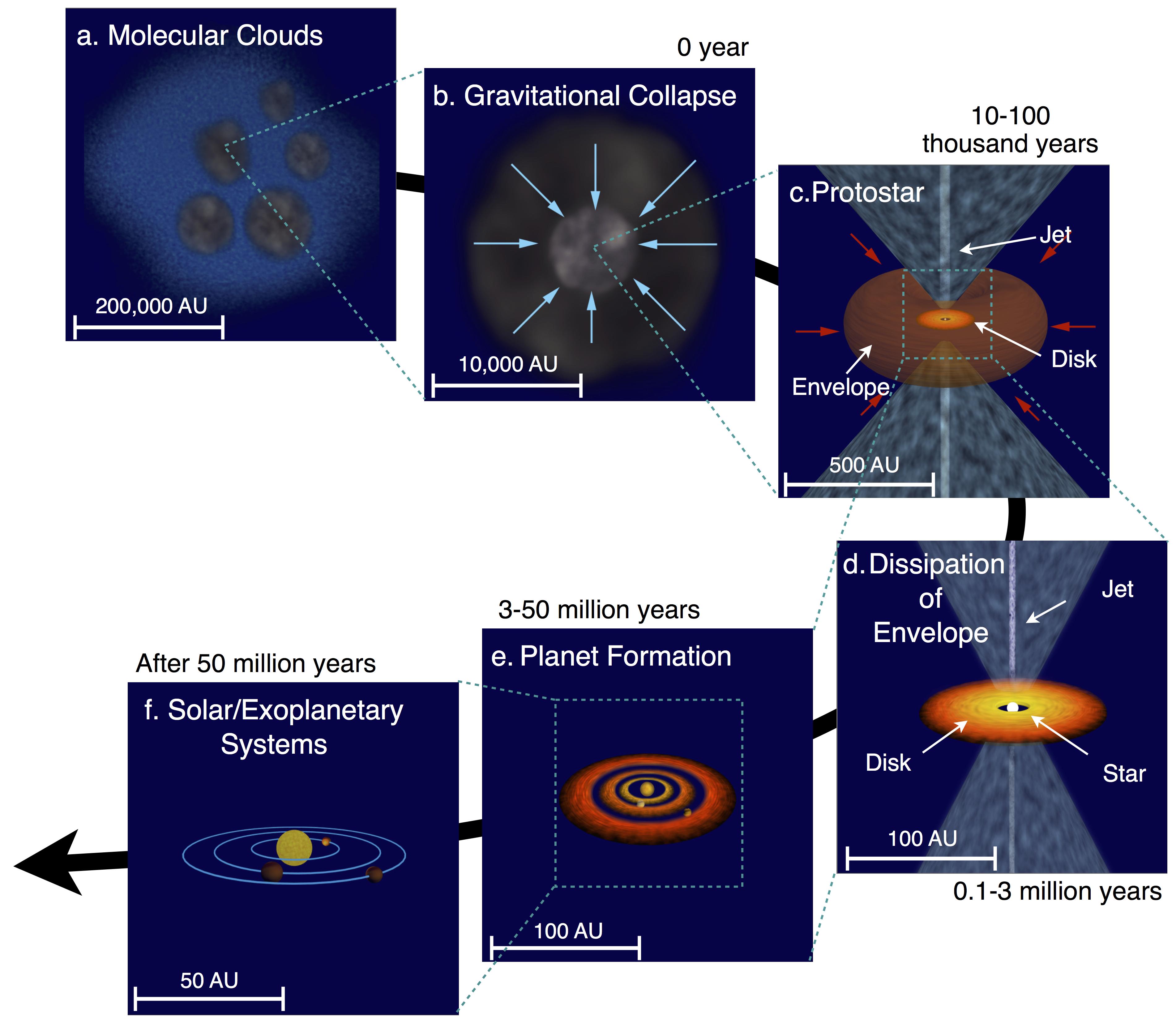 Subaru-HiCIAO Spots Young Stars Surreptitiously Gluttonizing Their Birth Clouds Figure2