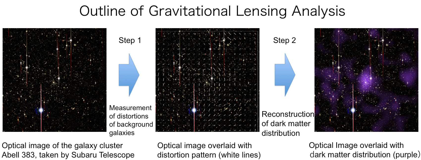 Cosmic Giants Shed New Light on Dark Matter | Obsevation Results ...