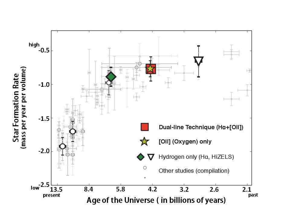 Mapping Galaxy Formation in Dual Mode Figure2