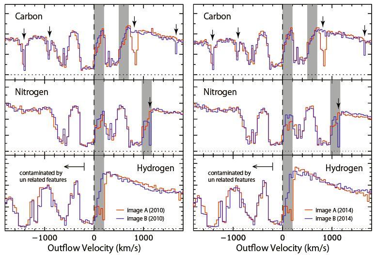 Confirming a 3-D Structural View of a Quasar Outflow
~ Conclusions drawn from additional observations ~ Figure2