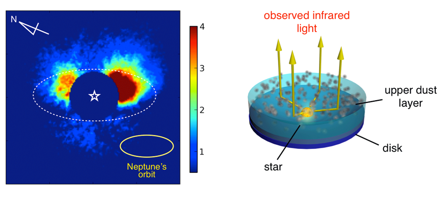 A Fluffy Disk Around a Baby Star Figure2