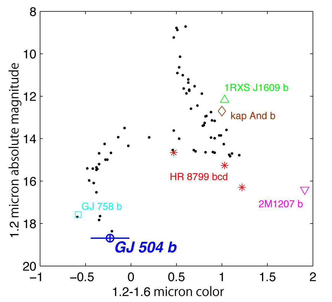 Subaru Telescope's Imaging Discovery of a Second Jupiter Shows the Power and Significance of the SEEDS Project Figure3