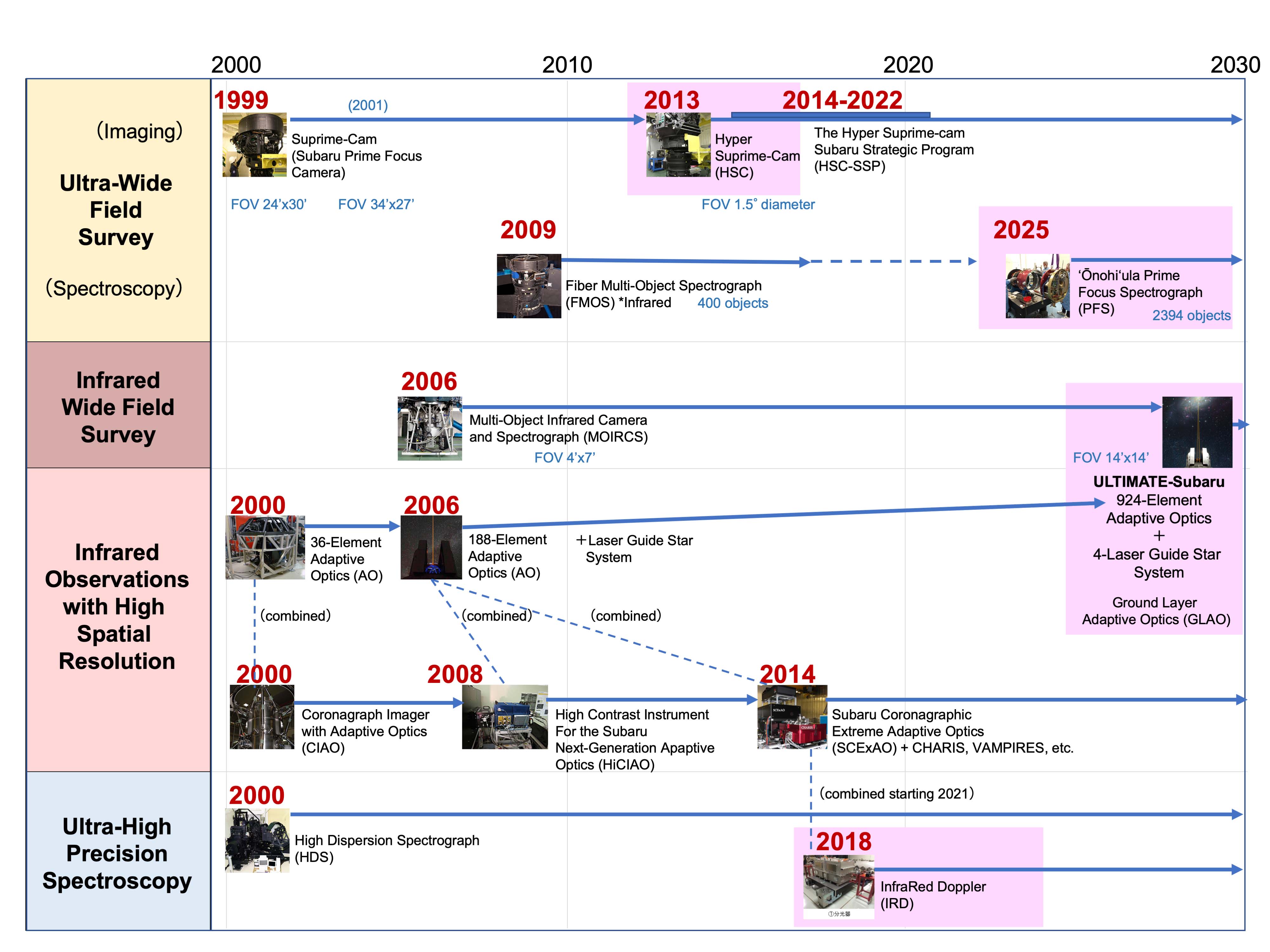 instrument_history_en