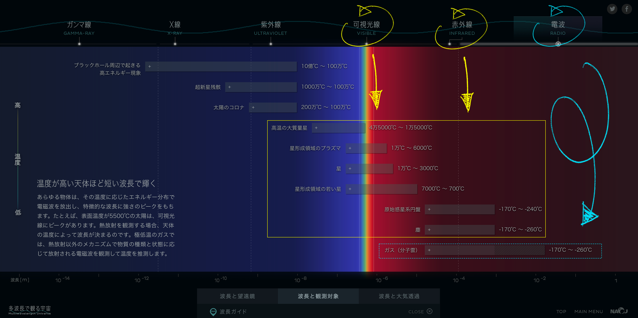 波長と観測対象