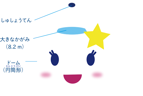すばる望遠鏡公式ゆるキャラ「スービー」