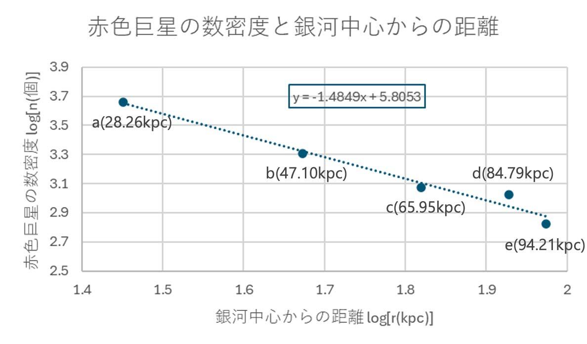 総研大サマースチューデント 2024 ~ 学部生がハワイ島で研究を実践
図