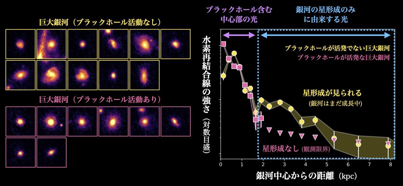 宇宙古代都市の建設ラッシュを止めるブラックホール 図3