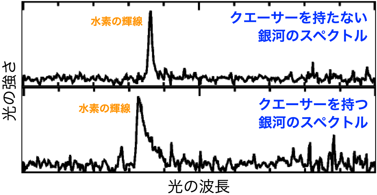 塵のベールに隠された初期宇宙の巨大ブラックホール 図4