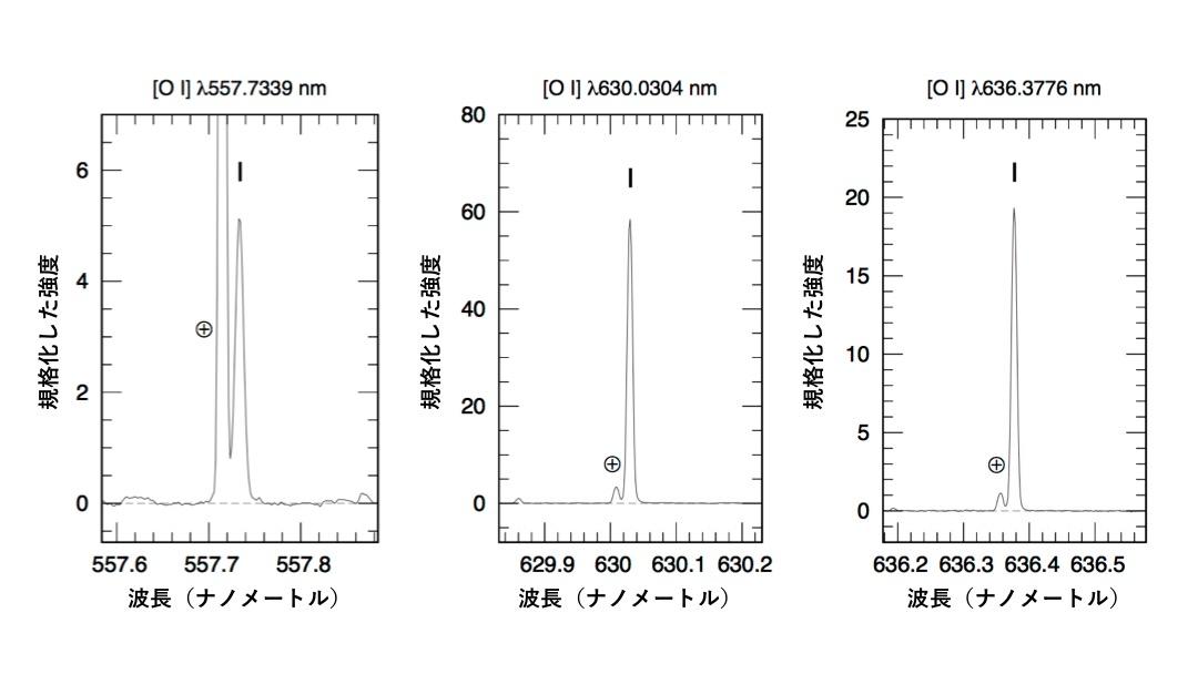 オーロラの光で探るジャコビニ・ツィナー彗星誕生の現場 図3