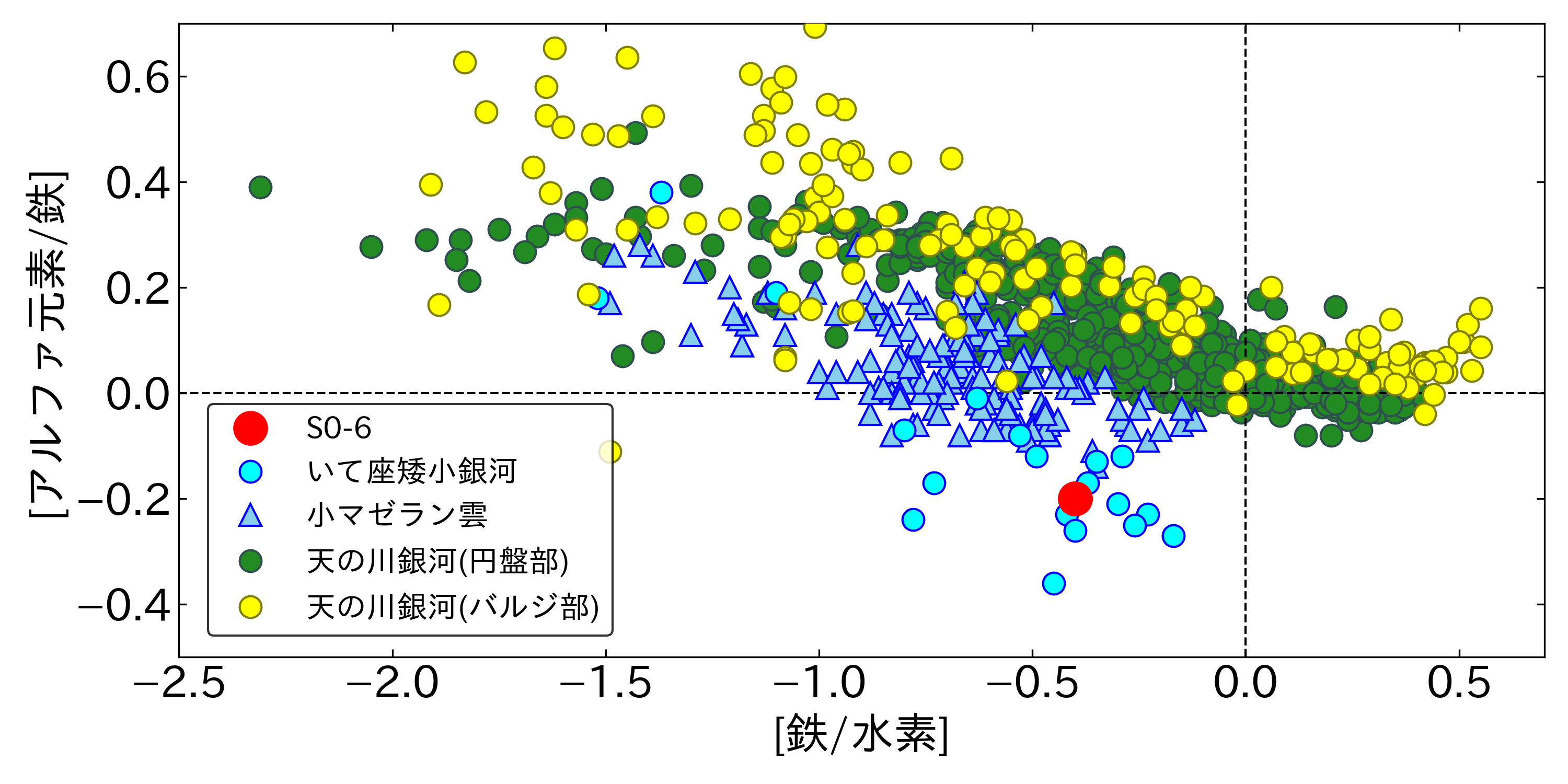 終着点はブラックホール? − 100 億年の宇宙の旅 −
図2
