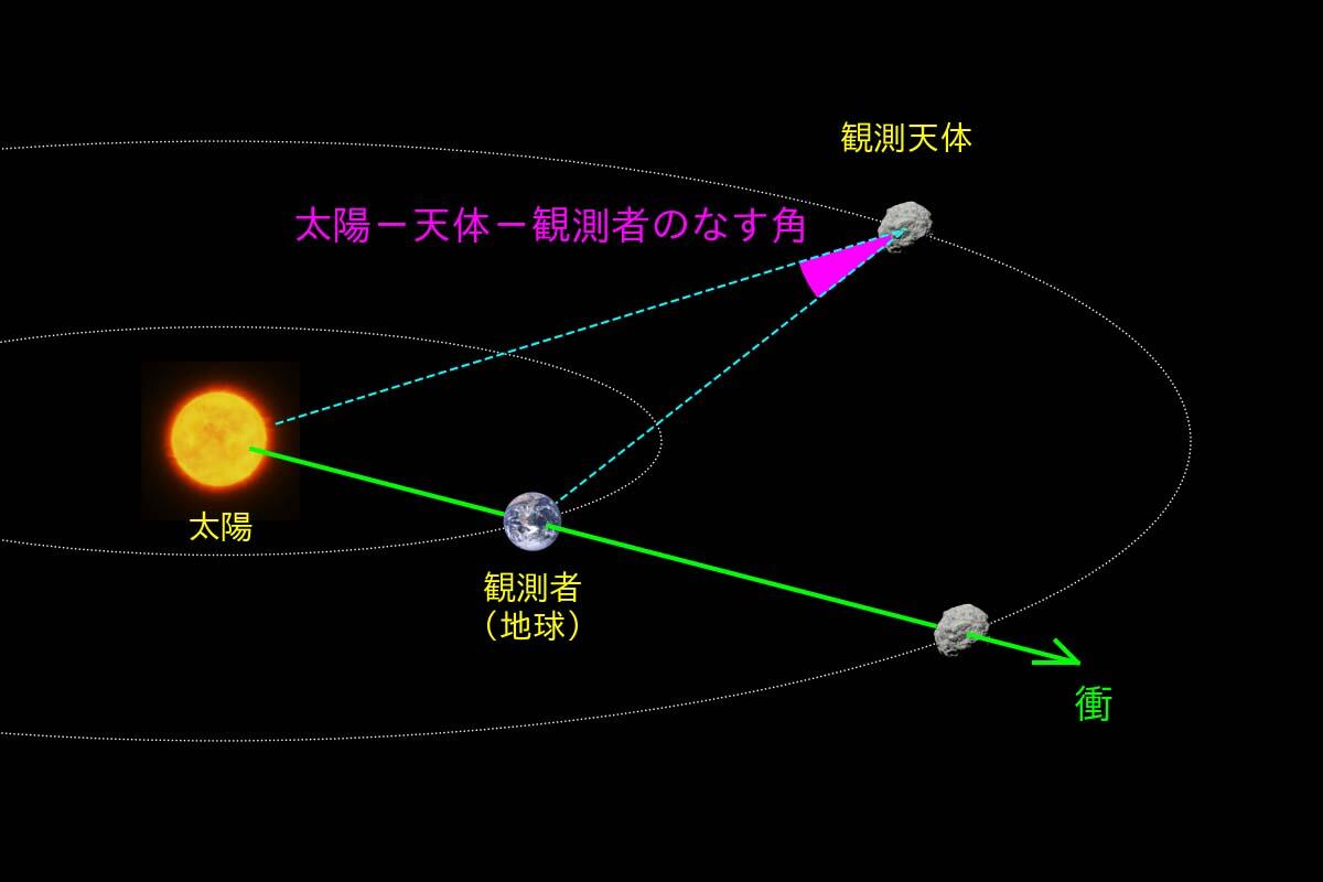 すばる望遠鏡のアーカイブから見つかった彗星の素顔 図2