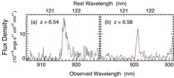 Spectra of newly discovered galaxies