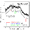 Spectra of newly discovered galaxies