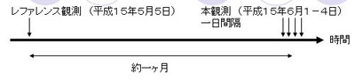 figure1
