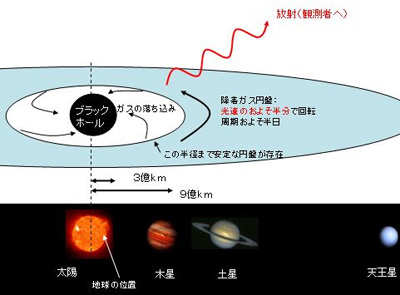 figure1