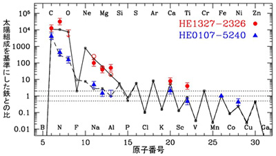 figure1