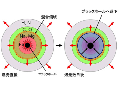 figure1